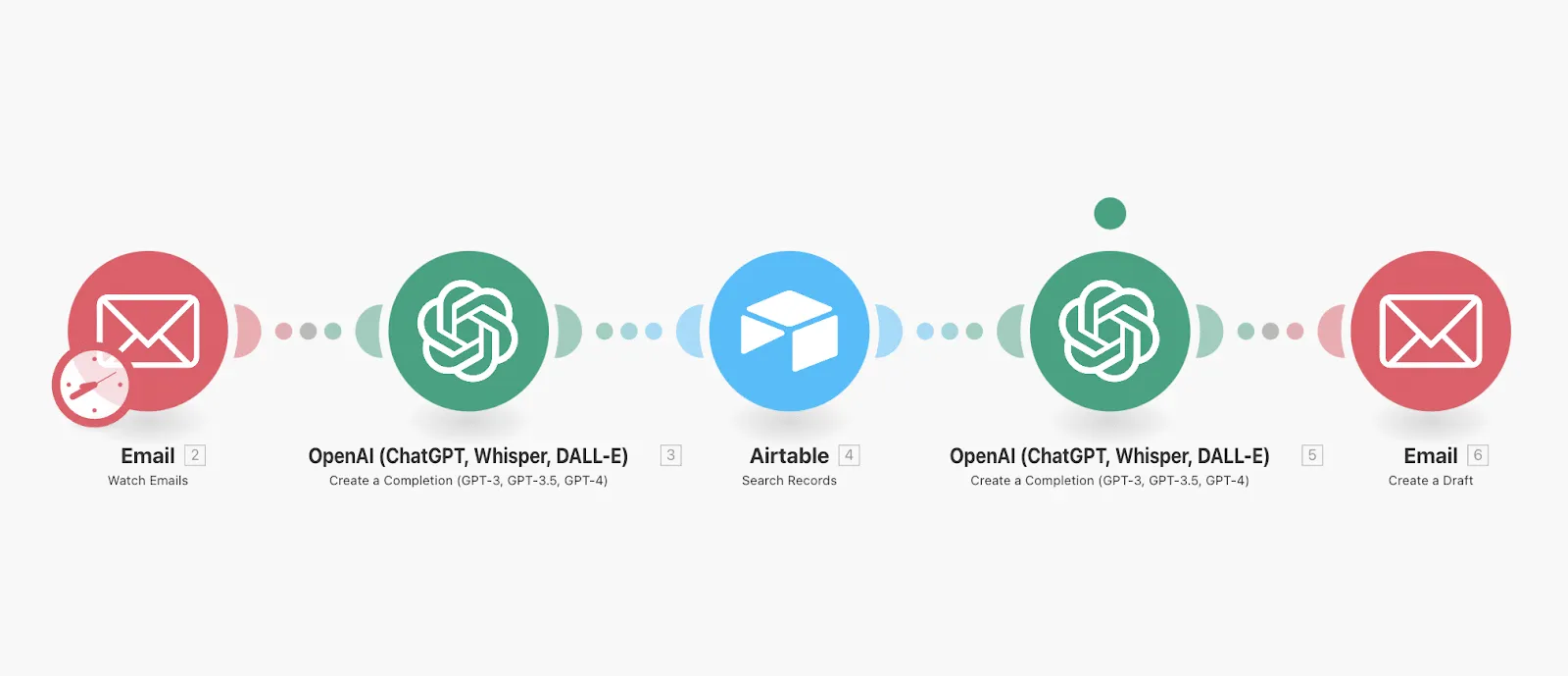 Automatiser les Emails avec Make : Notre Tutoriel, mails professionnels et ChatGPT