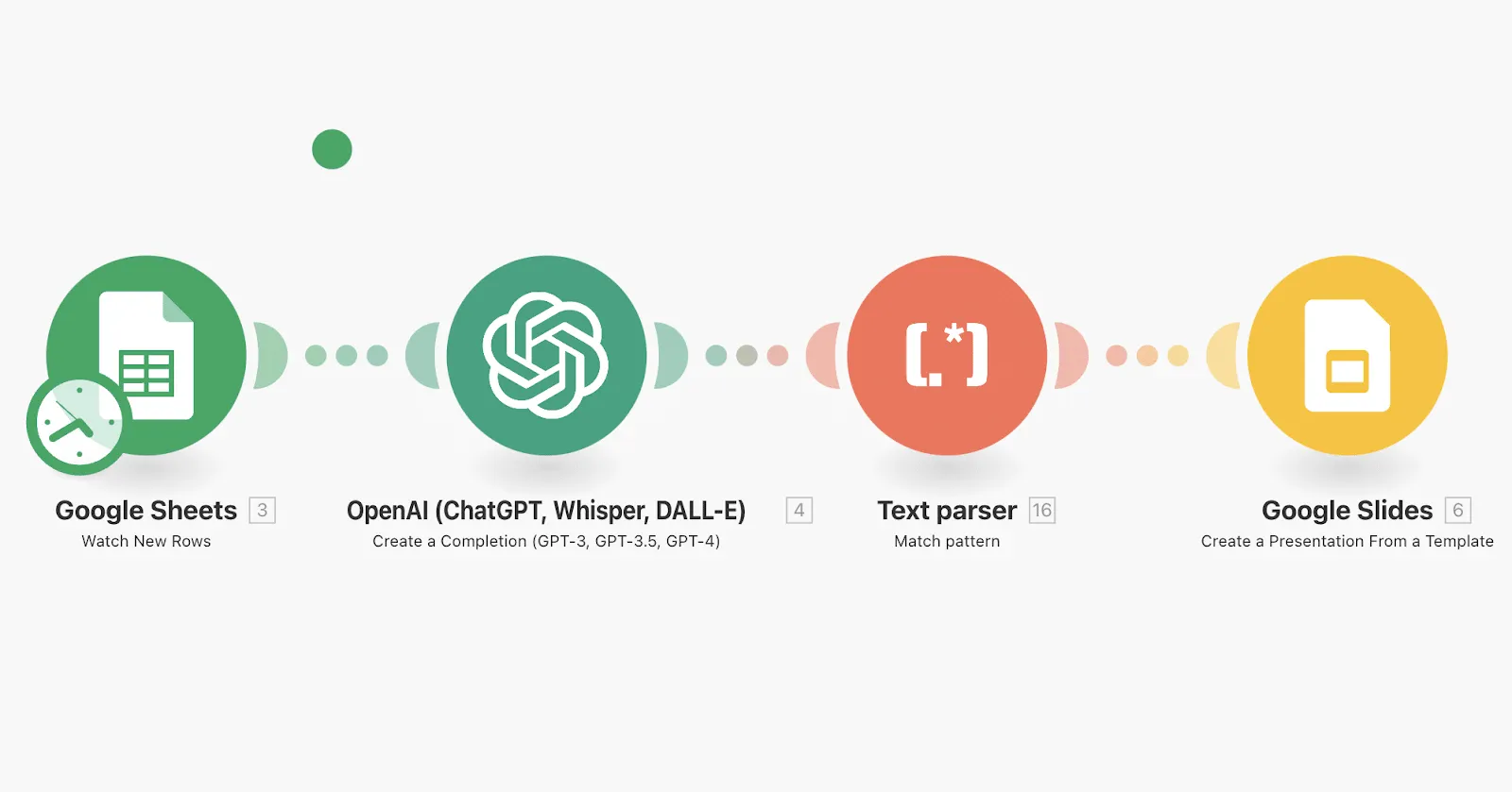 Automatiser Google Slides avec Make, ChatGPT