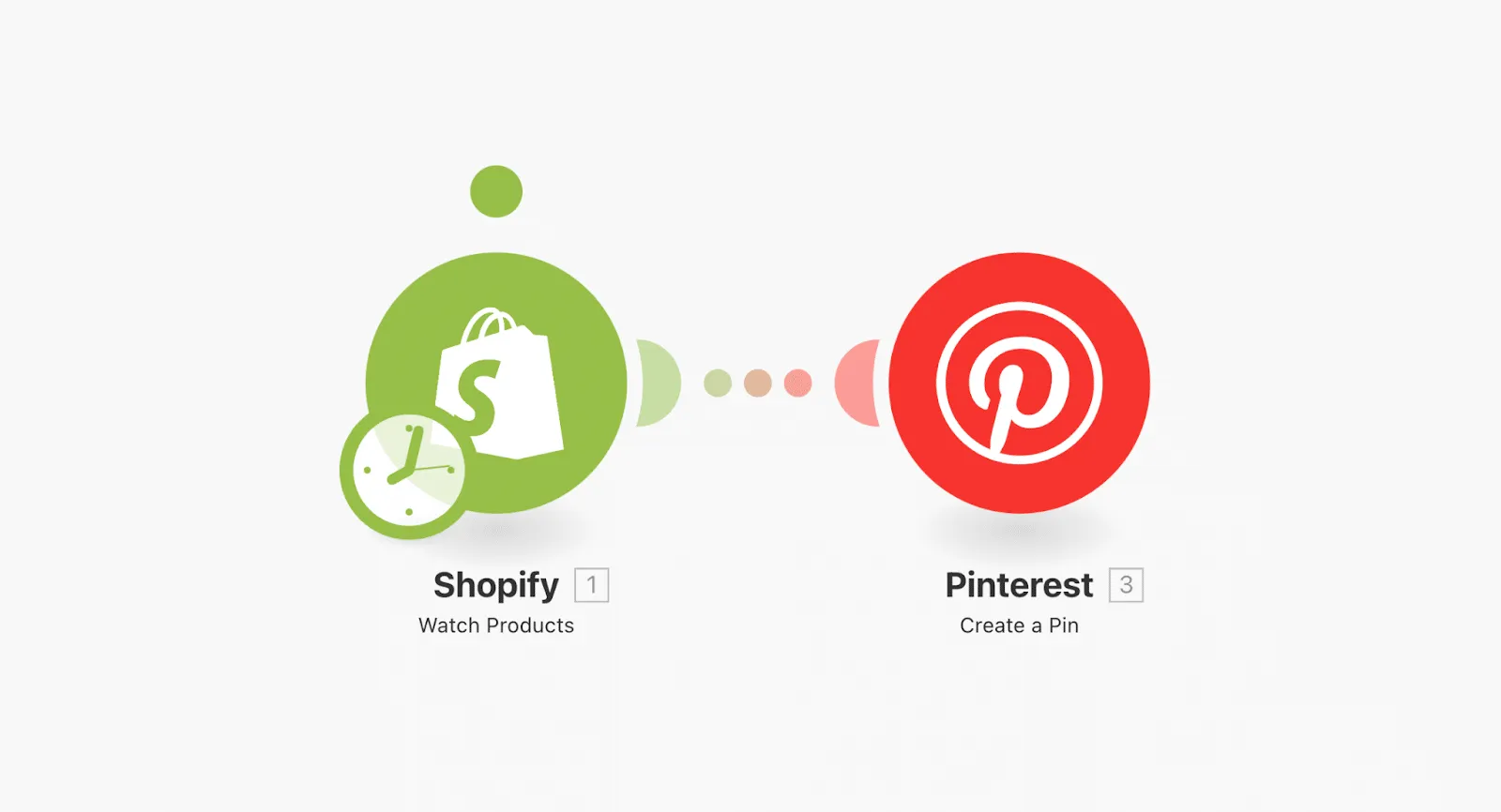 Automatiser Pinterest avec Make, shopify vers pinterest