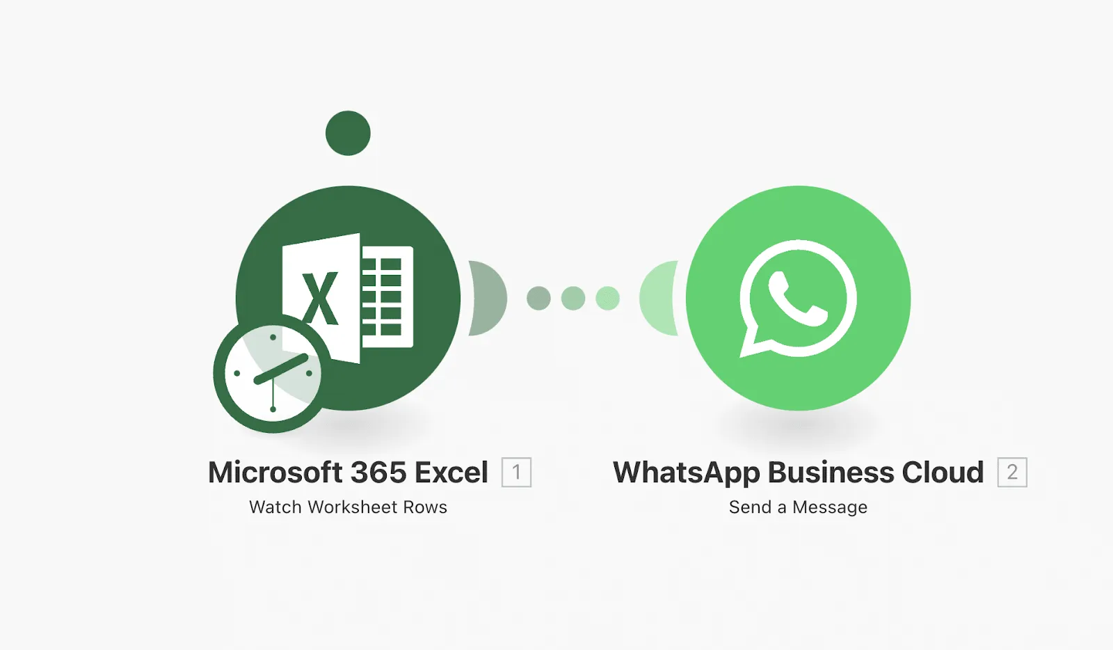 Automatiser Whatsapp avec Make : microsoft excel