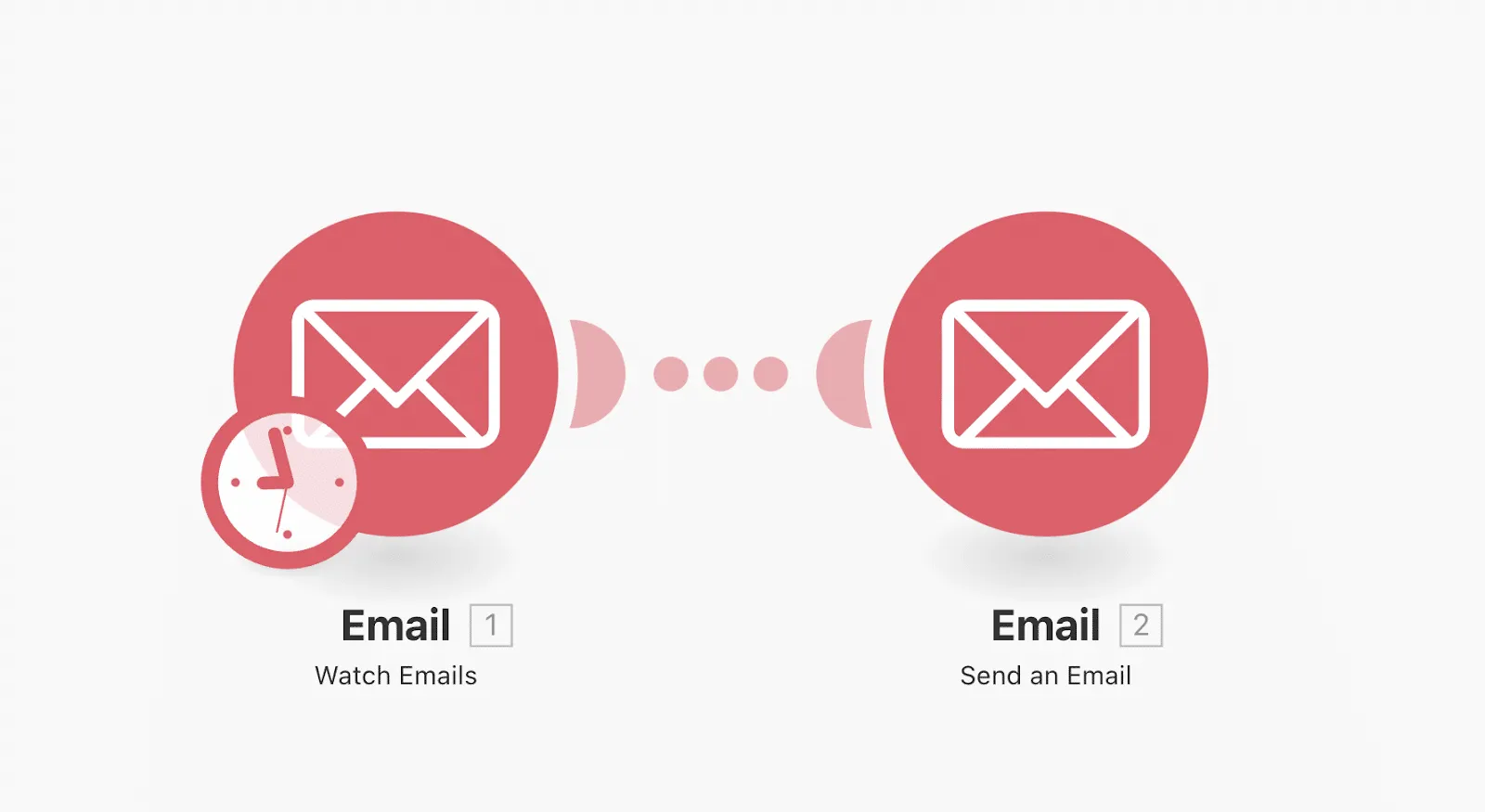 Automatiser les Emails avec Make : Notre Tutoriel, emails réponse client