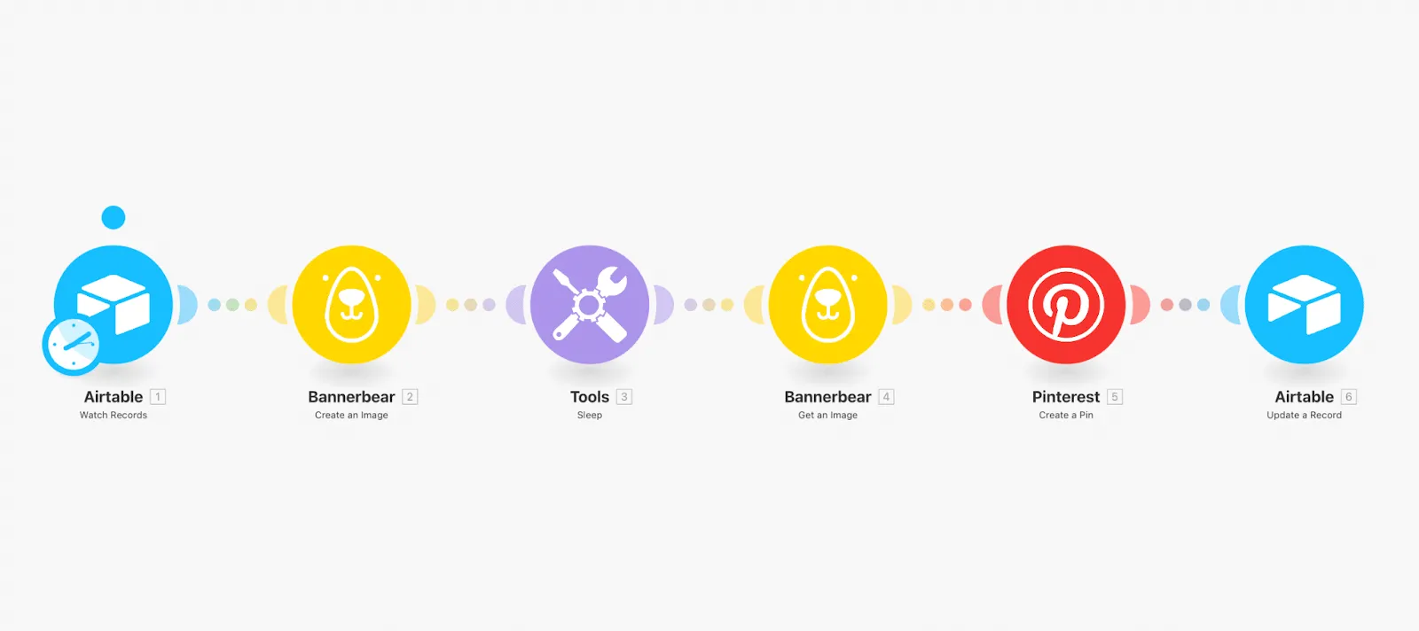 Automatiser Pinterest avec Make, créer des visuels avec bannerbear