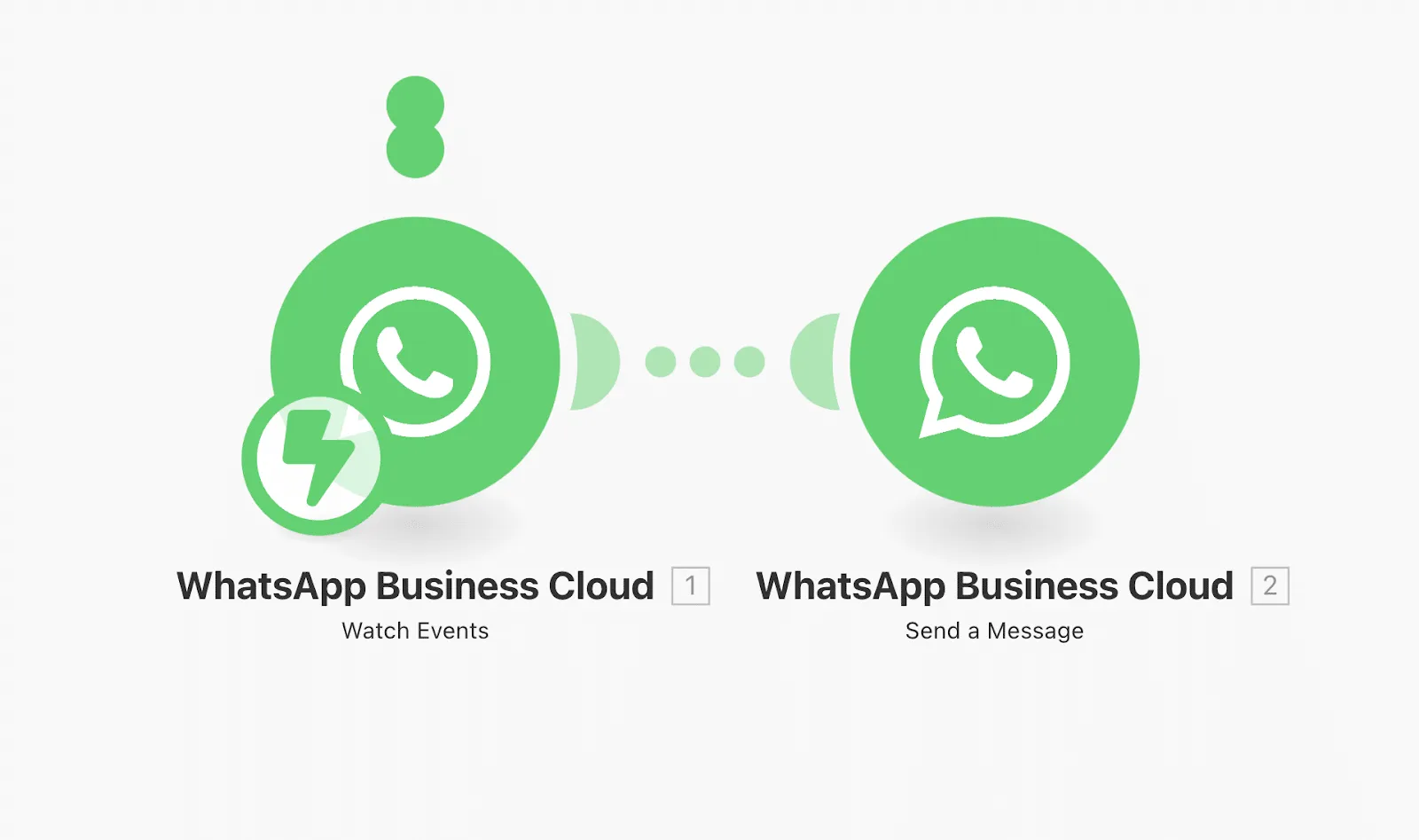 Automatiser Whatsapp avec Make : chatbot