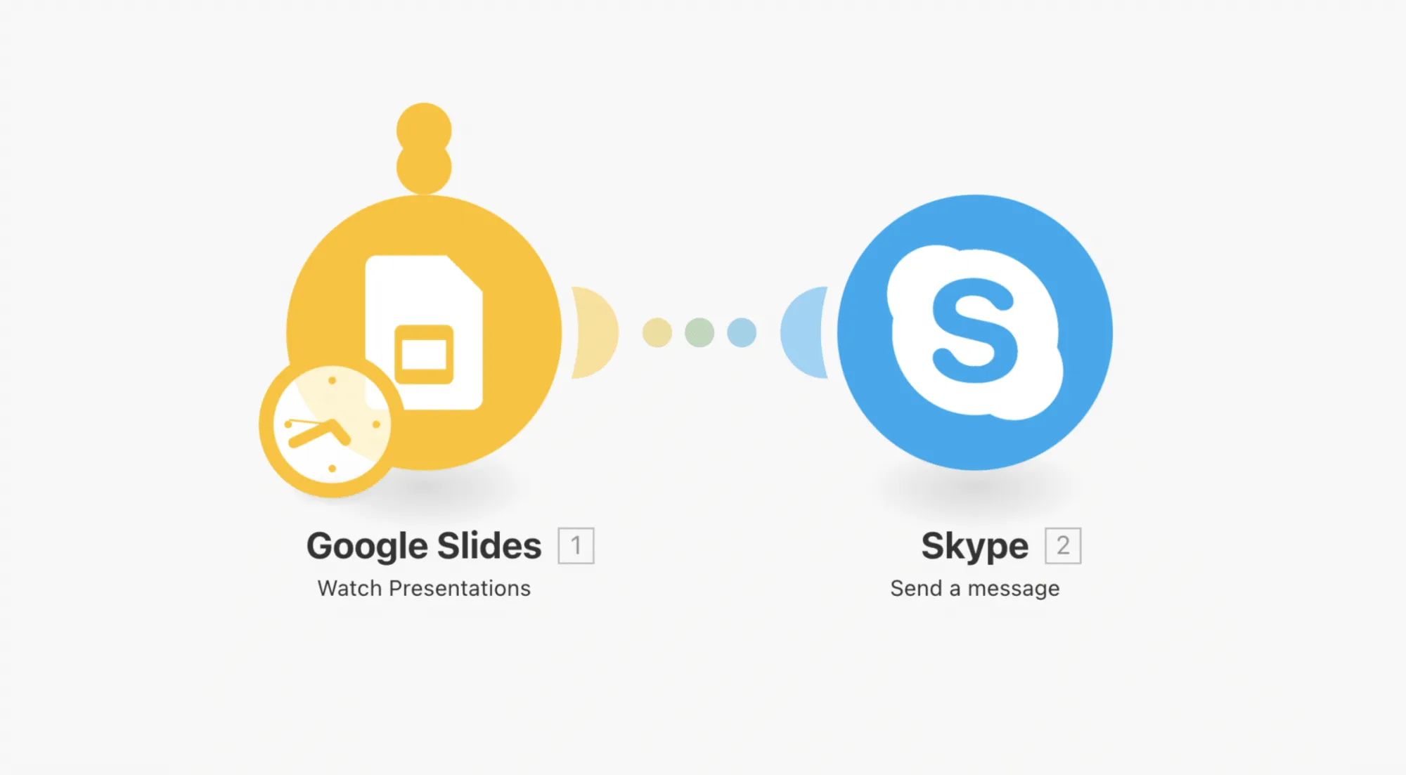 Automatiser Google Slides avec Make, skype