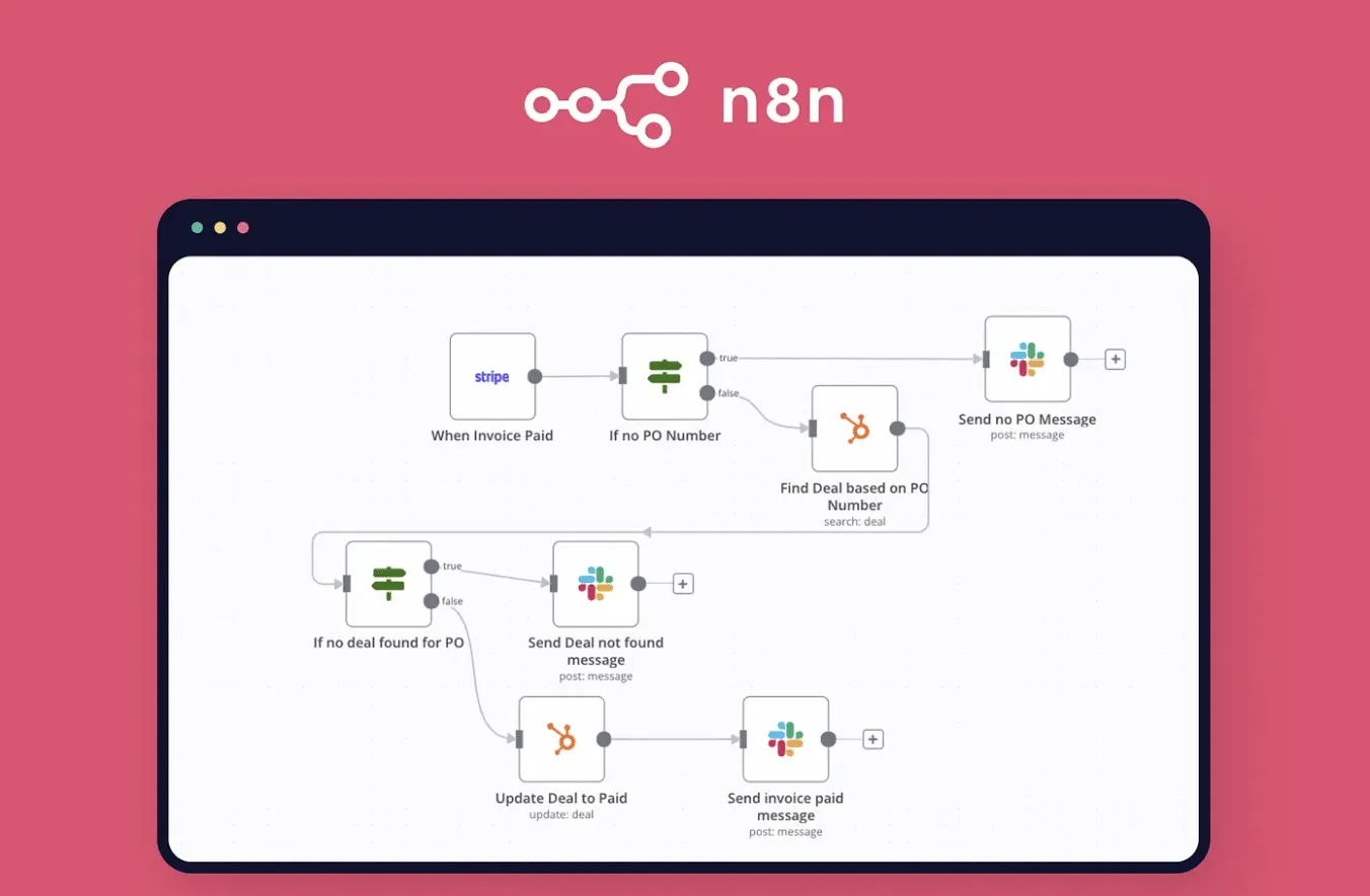 Interface de N8N Sequance