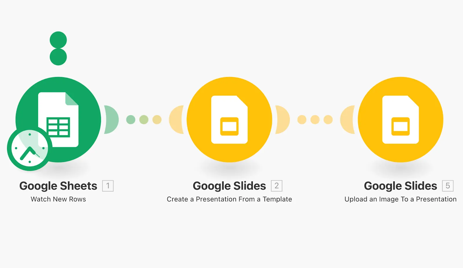 Automatiser Google Slides avec Make, présentation avec Google Sheets