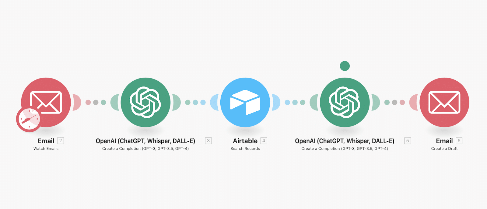 Automatiser les Emails avec Make : Notre Tutoriel, mails professionnels et ChatGPT