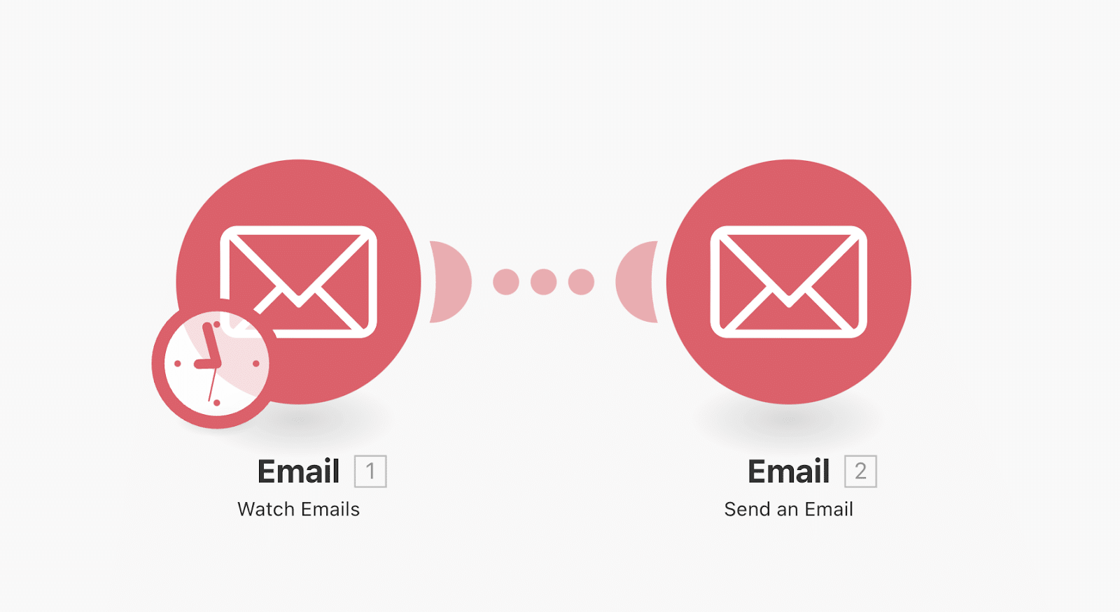Automatiser les Emails avec Make : Notre Tutoriel, emails réponse client