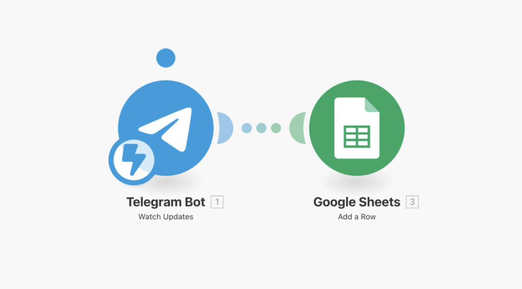 Automatiser Telegram avec Make : google sheets