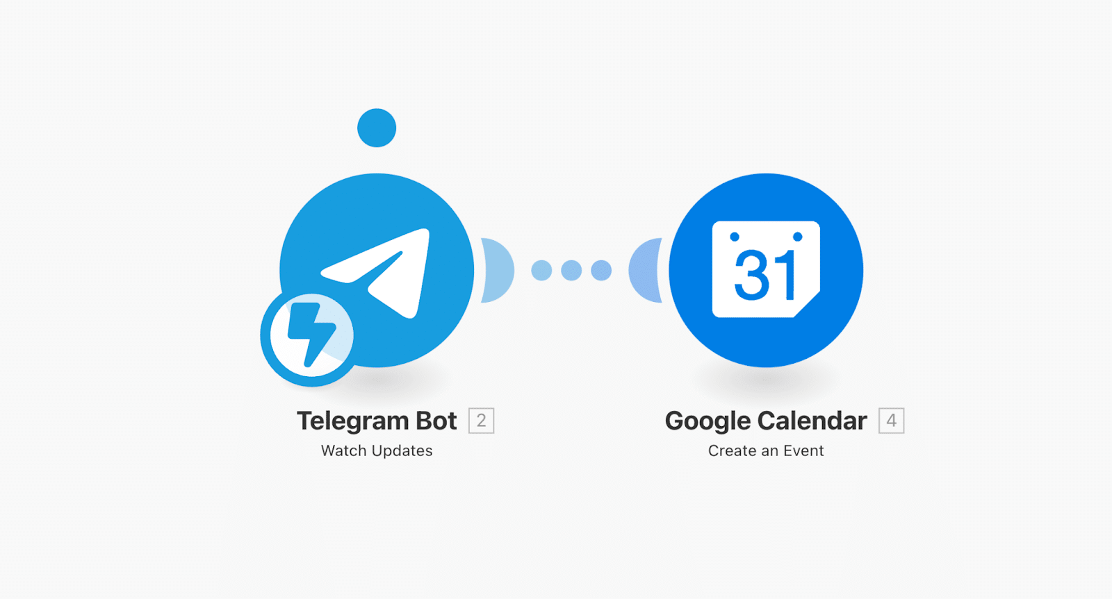 Automatiser Telegram avec Make : google calendar